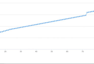 打造報廢車輛處置“陽光模式” 實現(xiàn)項目高溢價率成交！