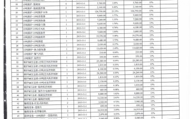 華潤雪花啤酒(廣西)有限公司處置部分資產(chǎn)（國務(wù)院國資委監(jiān)測編號：GR2020GZ1000514）